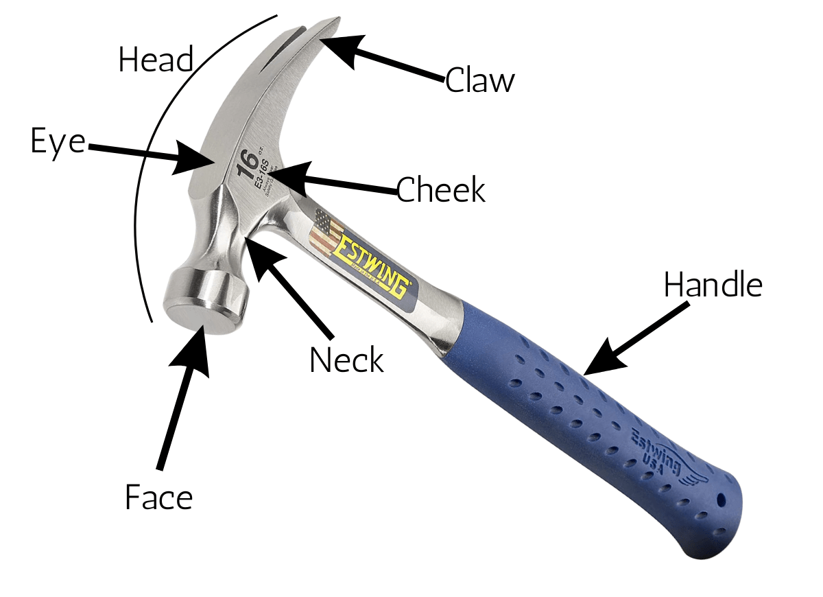 A labeled diagram of a hammer