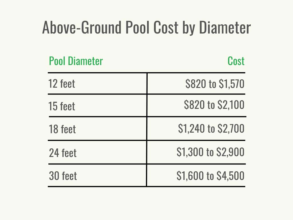 Visual 2 - HomeAdvisor - Above ground pool cost - cost per servi