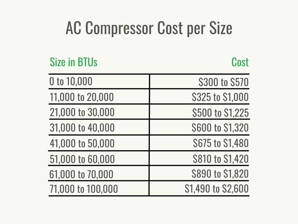 Visual 2 - HomeAdvisor - ac compressor cost - cost per service -