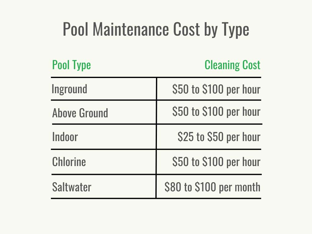 Visual 2 - HomeAdvisor - pool maintenance cost - cost per materi