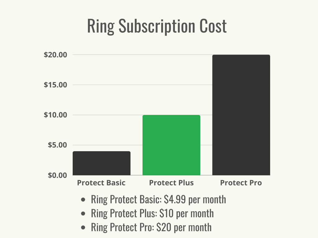 Monthly charge for ring doorbell deals