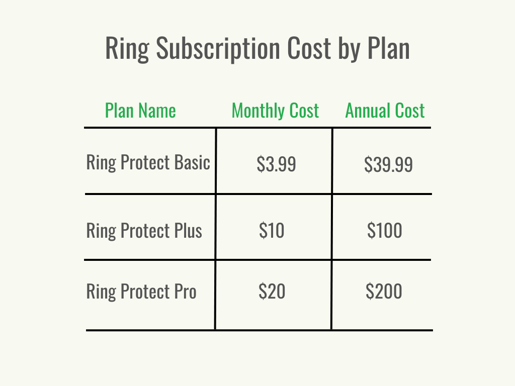 Everything to Know About Ring Subscription Cost (2024) Bob Vila