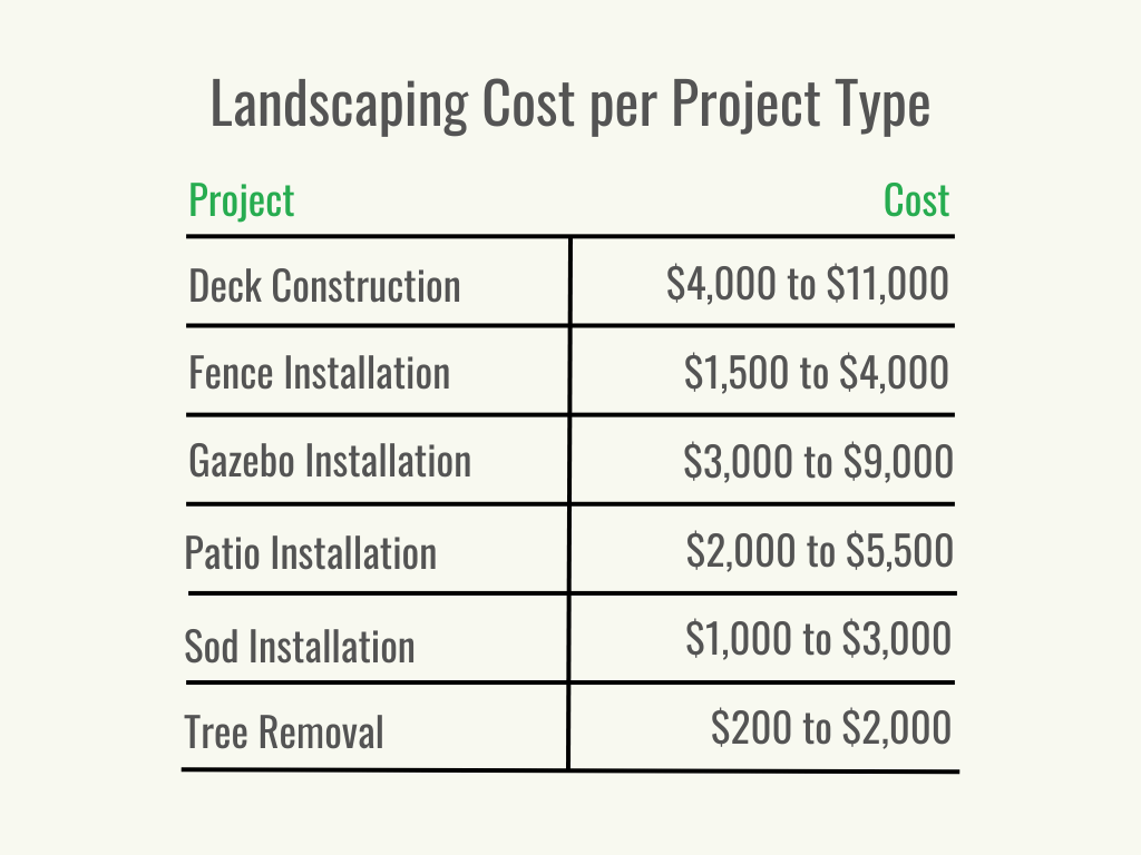 How Much Does A Landscape Owner Make How Much Does Landscaping Cost? (2023) - Bob Vila
