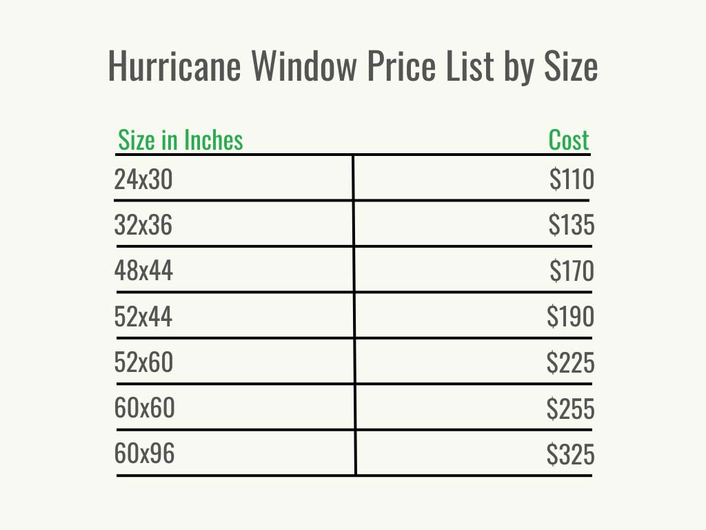 Visual 2 - HomeAdvisor - Hurricane Windows Cost - Cost per Size - May 2023