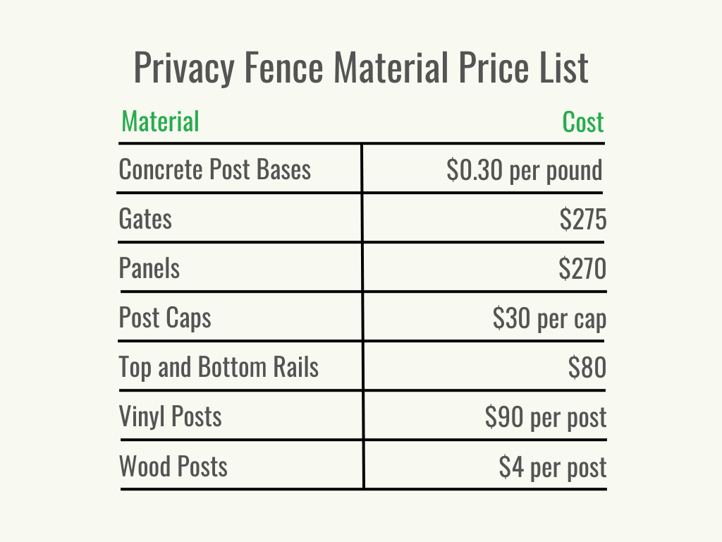Visual 2 - HomeAdvisor - Privacy Fence Cost - Cost per Service - May 2023