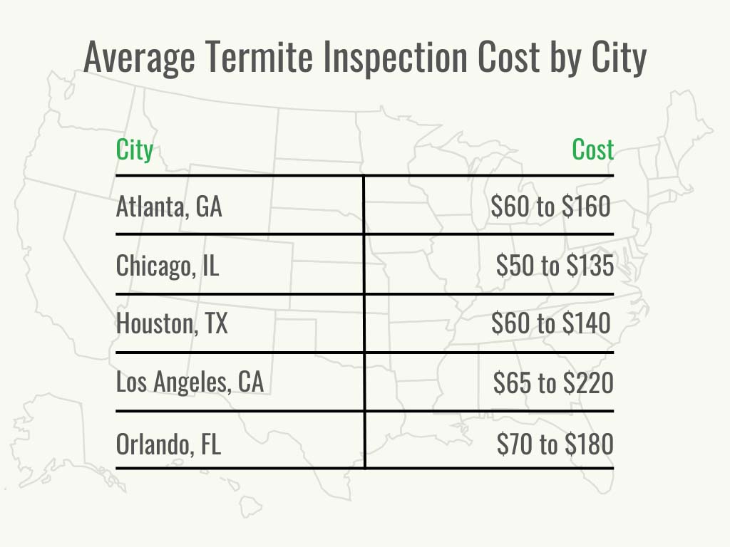 Visual 2 - HomeAdvisor - termite inspection cost - cost by city