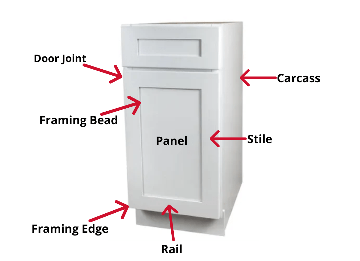Parts of a cabinet diagrammed