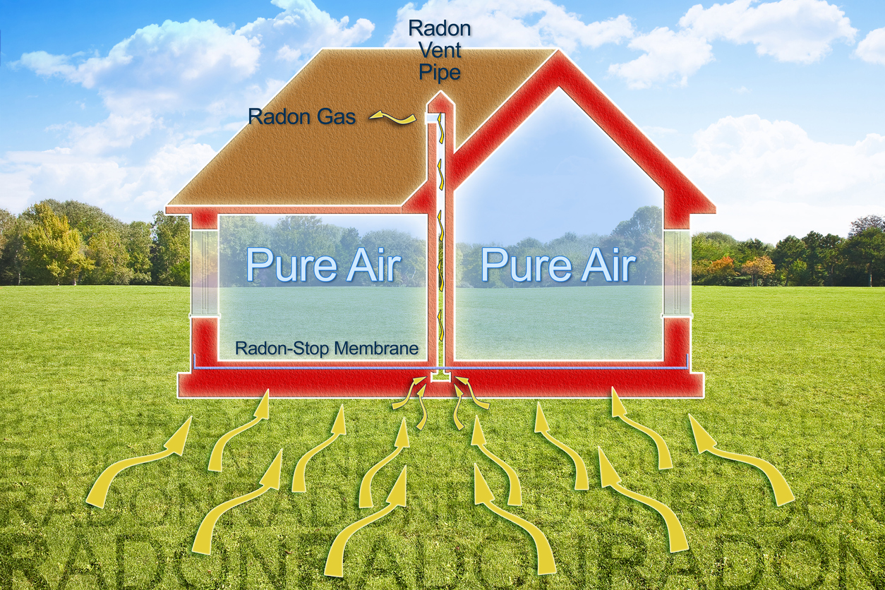 diagram of simple house depicting radon entering the home through arrows from the ground and through a radon stop membrane in center of house