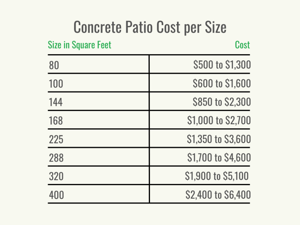 How Much Does a Concrete Patio Cost to Build? - Bob Vila