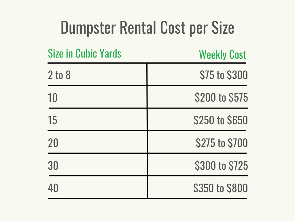 Visual 2 - HomeAdvisor - Dumpster Rental Cost - Cost per Size - July 2023