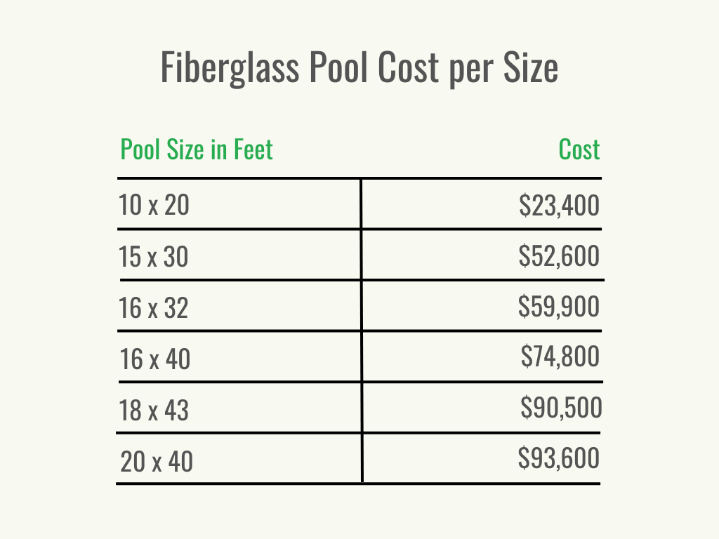 Visual 2 - HomeAdvisor - Fiberglass Pool Cost - Cost per Size - July 2023