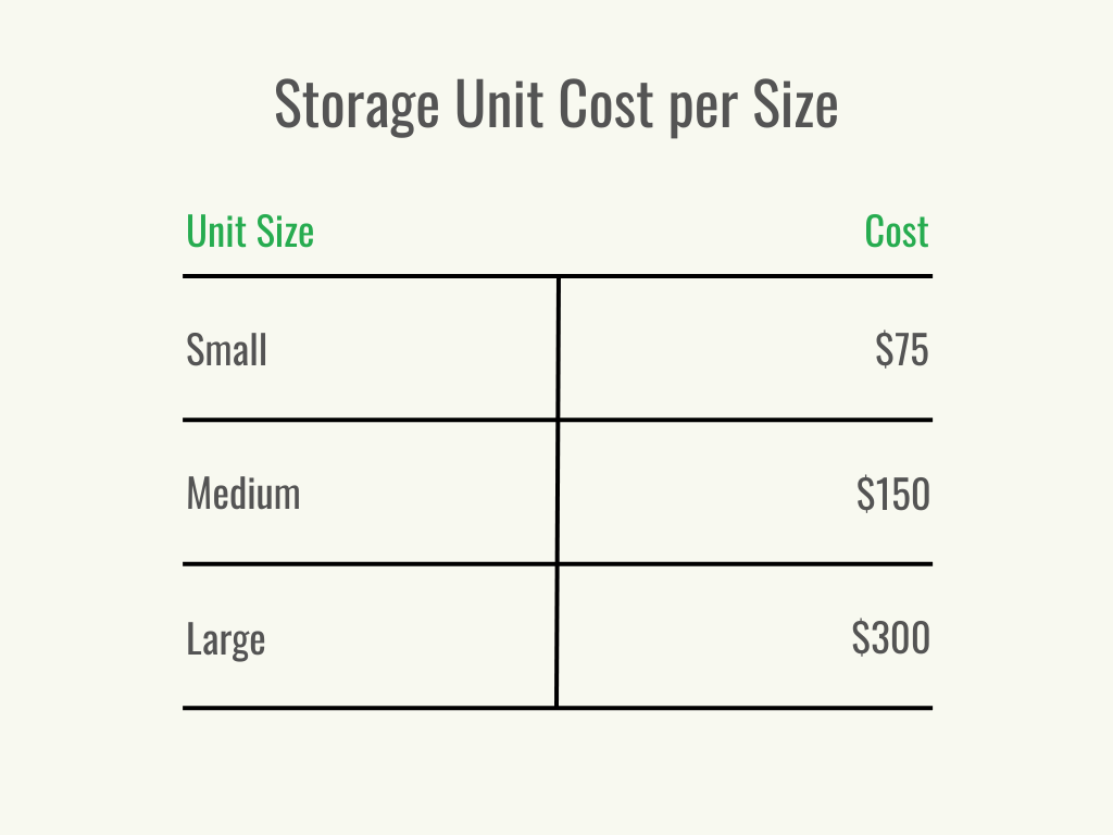 Visual 2 - HomeAdvisor - Storage Unit Cost - Cost per Size - August 2023