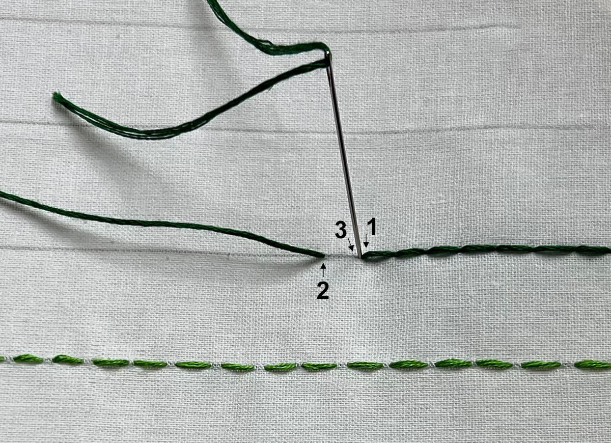 close up showing how to embroider a backstitch using a needle and green thread