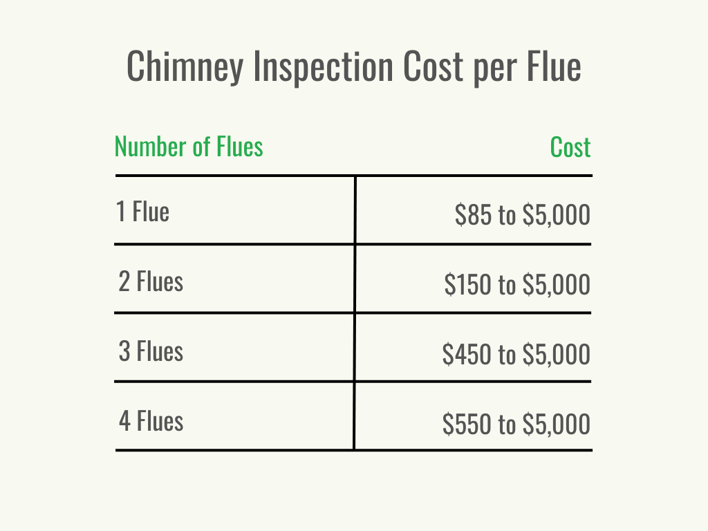 Visual 2 - HomeAdvisor - Chimney Inspection Cost - Cost per Service - September 2023