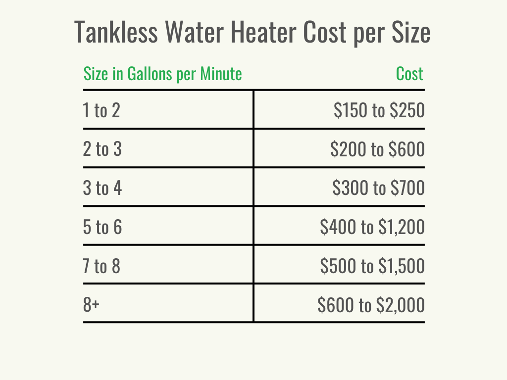 Visual 2 - HomeAdvisor - Tankless Water Heater Cost - Cost per Service - October 2023