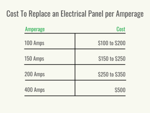 Electrical Panel Replacement Cost: A Homeowner Budget Guide