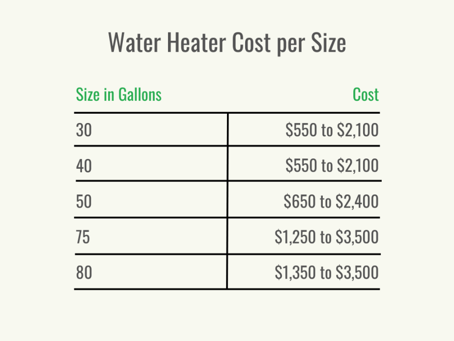 Water Heater Replacement Cost: What to Expect (Budget Guide)