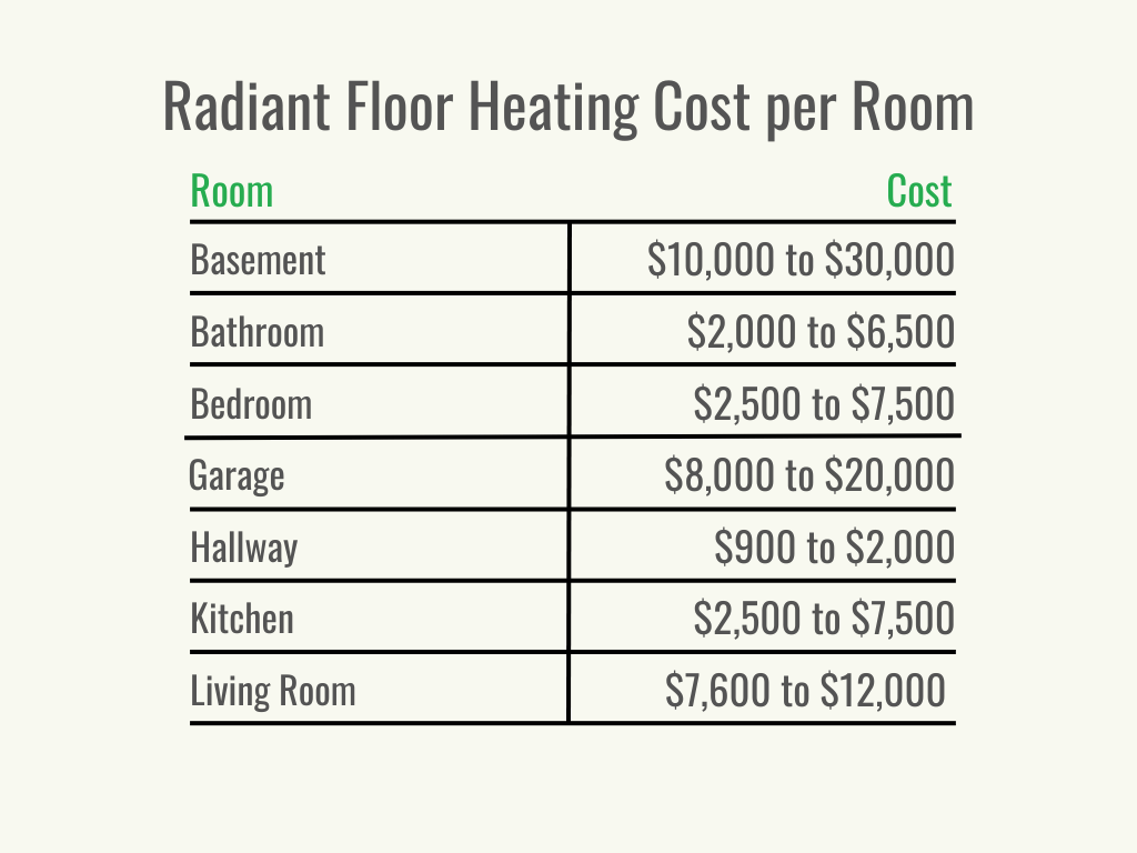 Radiant Floor Heating Cost For Remodeling