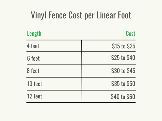 Visual 2 - HomeAdvisor - Vinyl Fence Cost - Cost per Linear Foot - January 2024