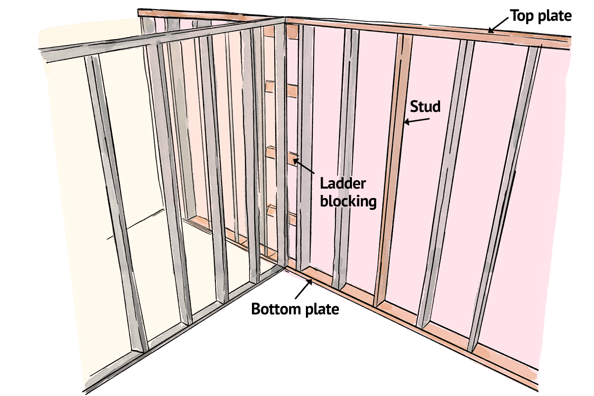 How to Frame a Wall Like a Professional Carpenter