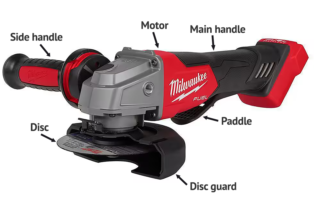A Milwaukee cordless angle grinder with parts labeled.